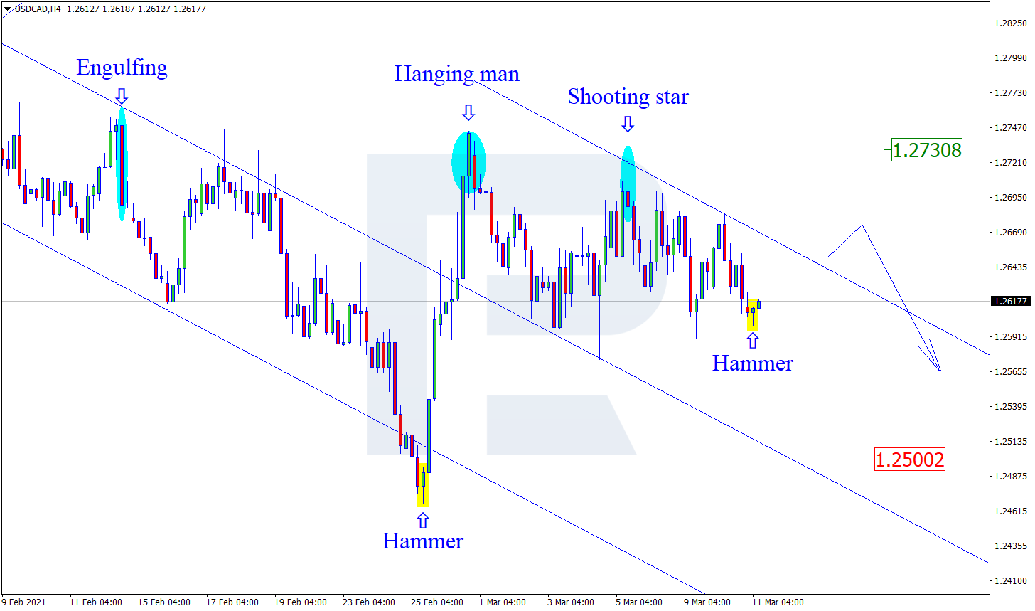 USDCAD