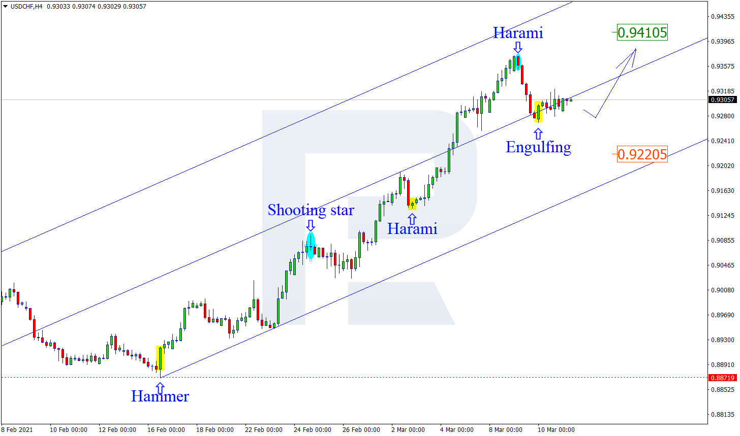 USDCHF