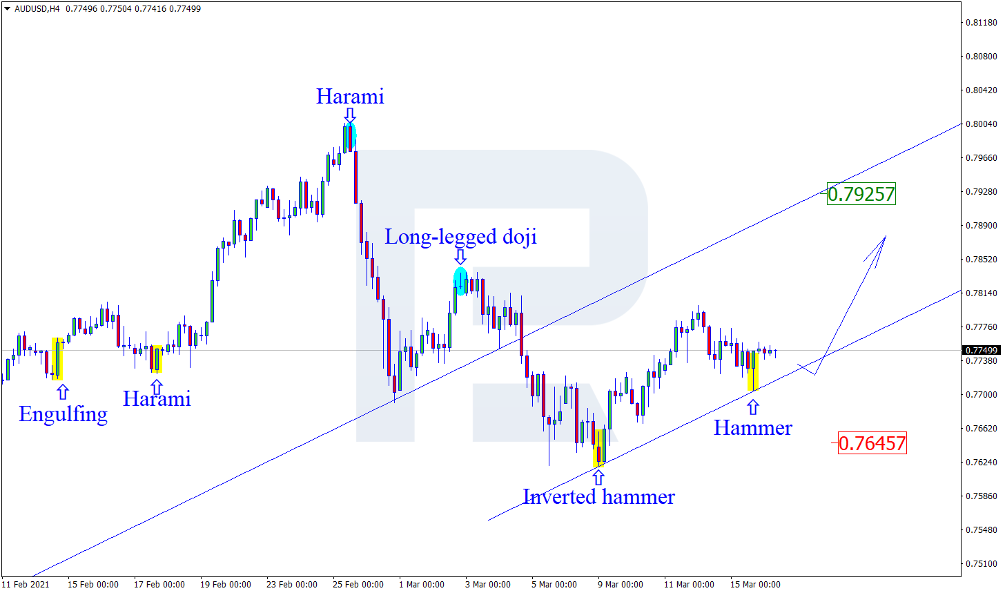 AUDUSD