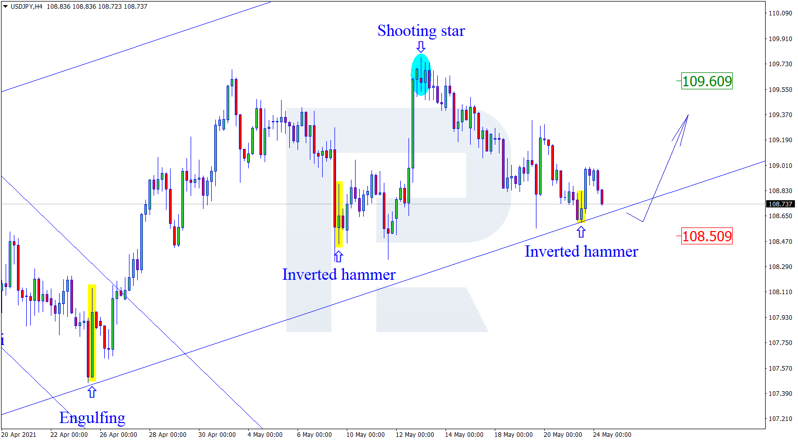 USDJPY