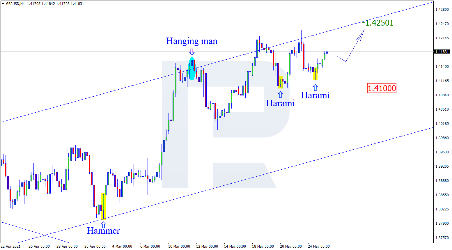 GBPUSD