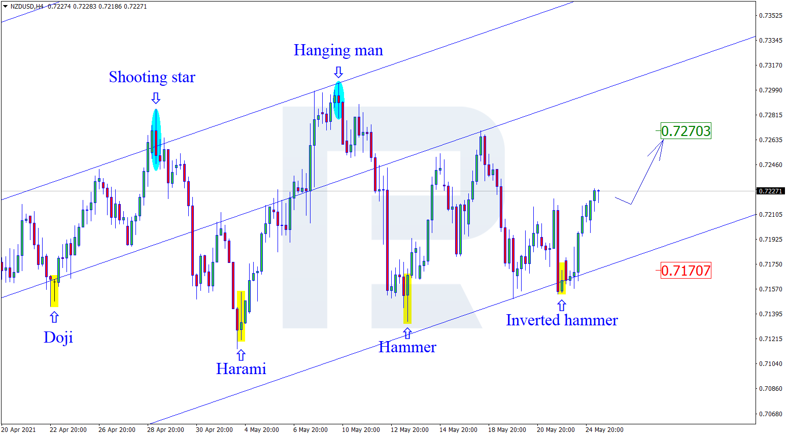 NZDUSD