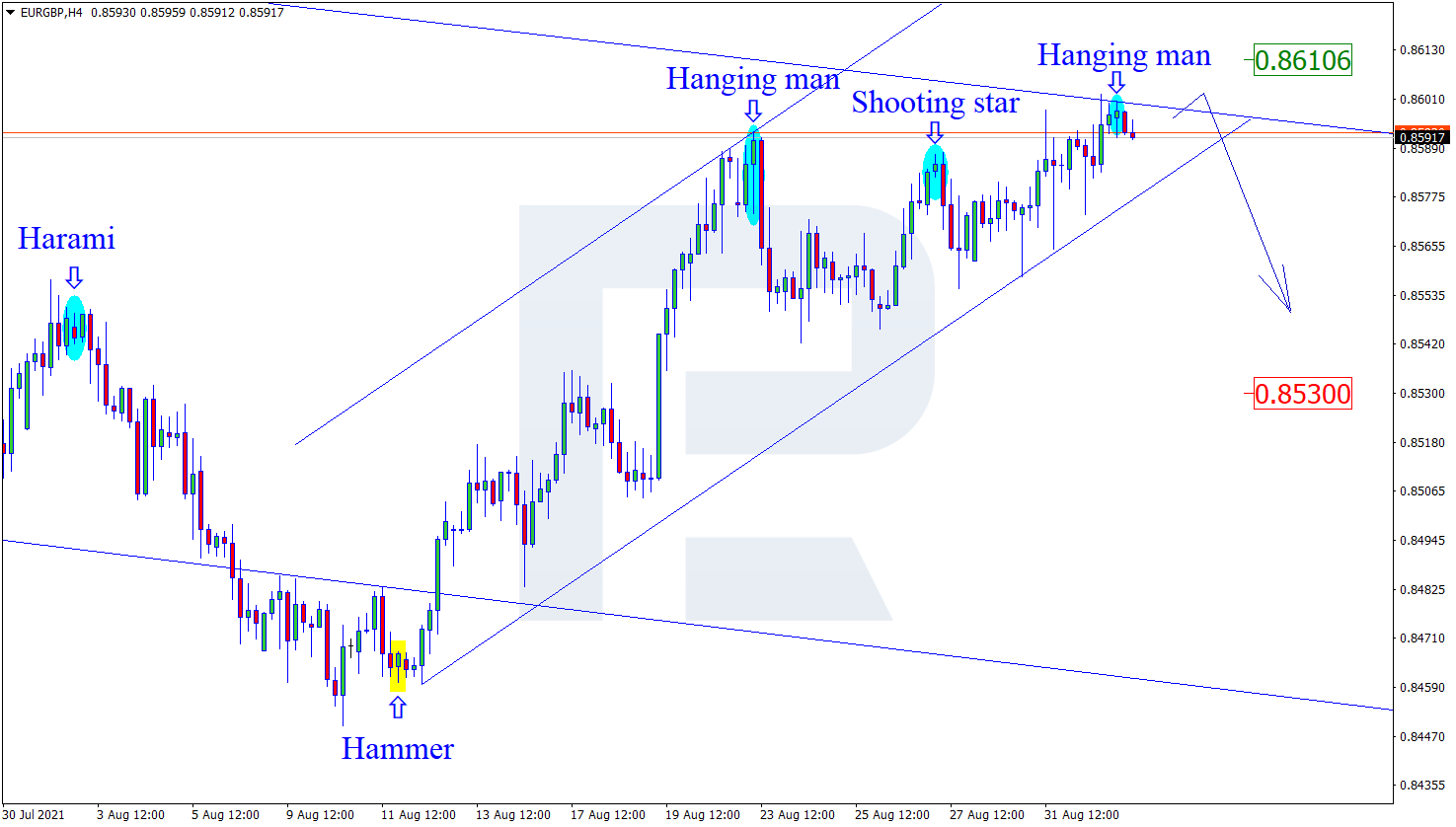 EURGBP