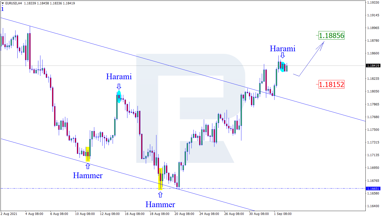 EURUSD