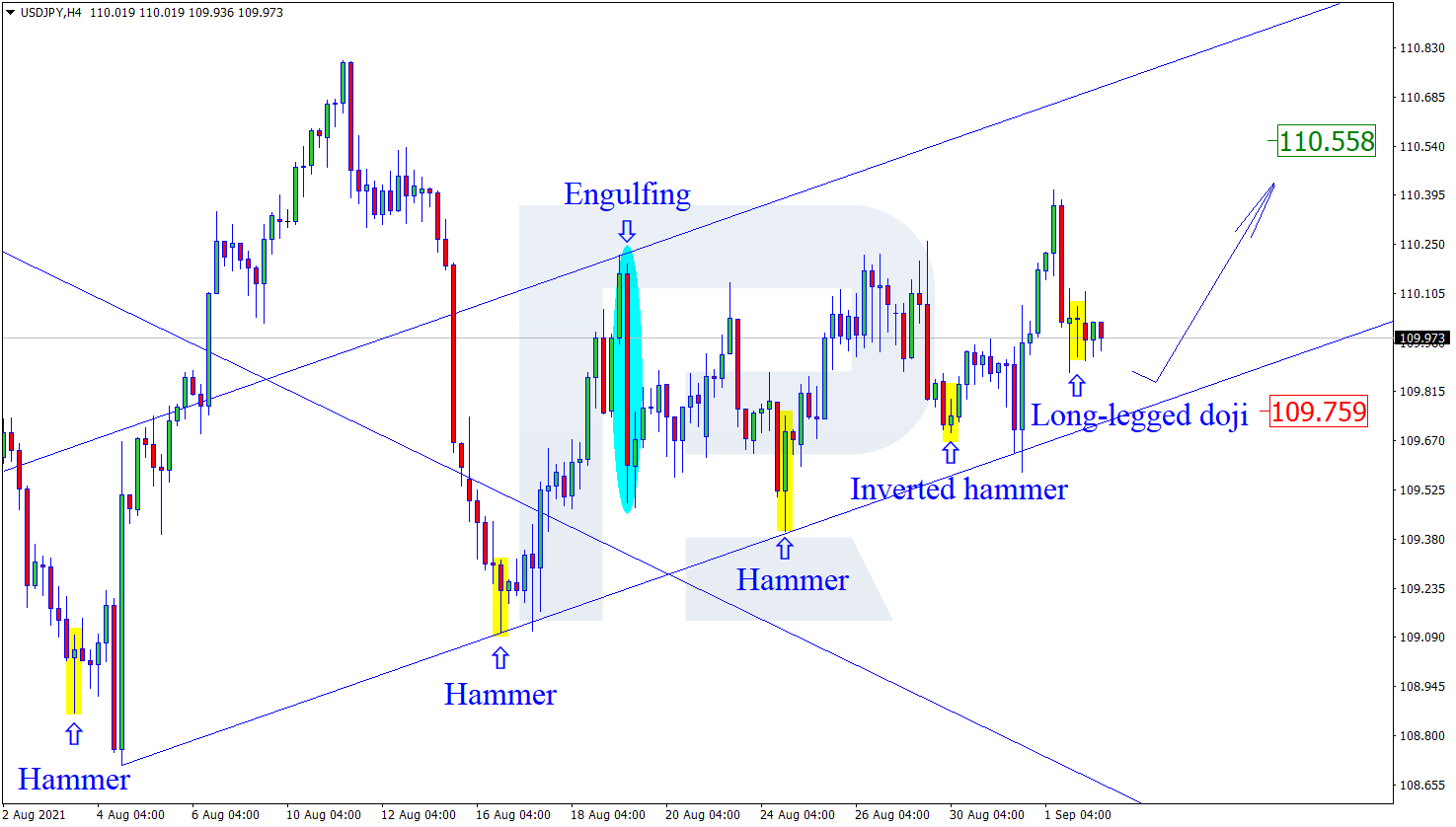 USDJPY