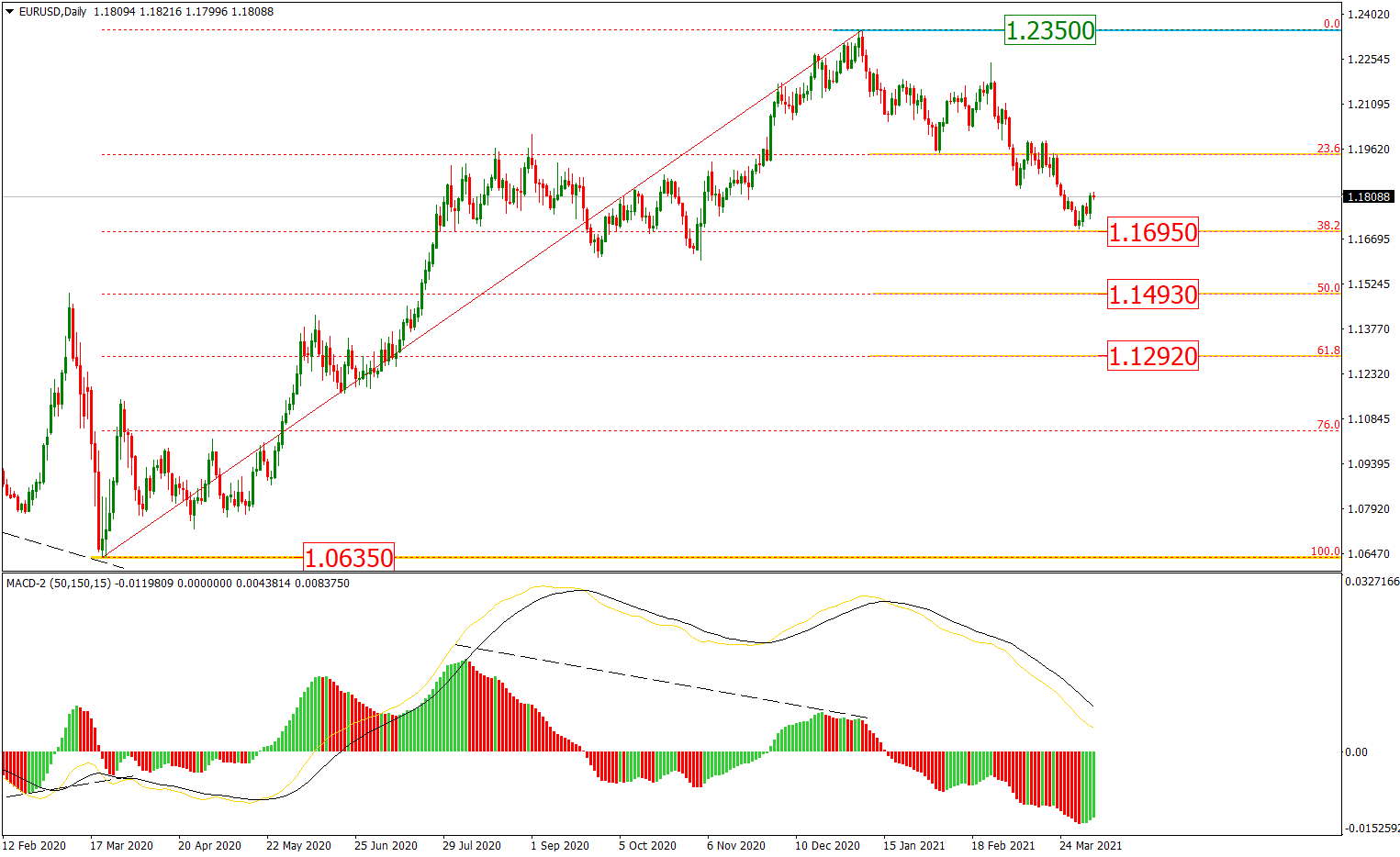 EURUSD_D1