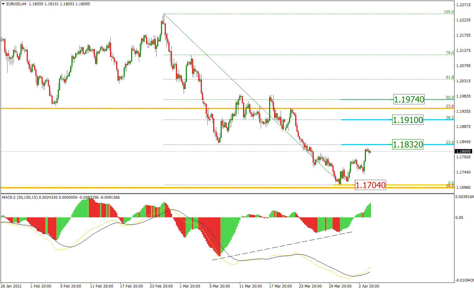 EURUSD_H4