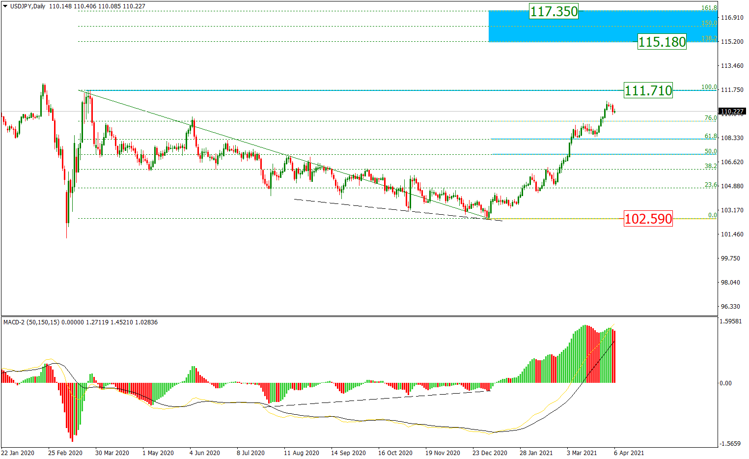 USDJPY_D1