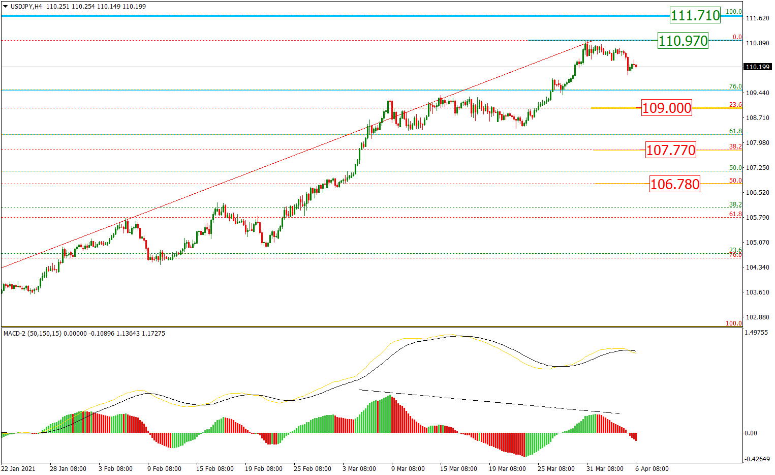 USDJPY_H4