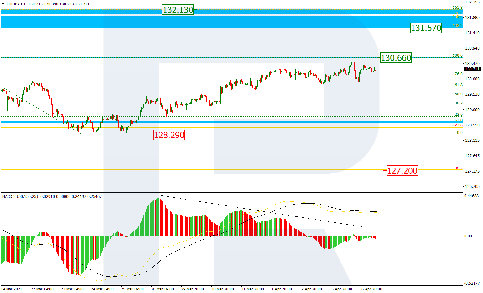 EURJPY_H1