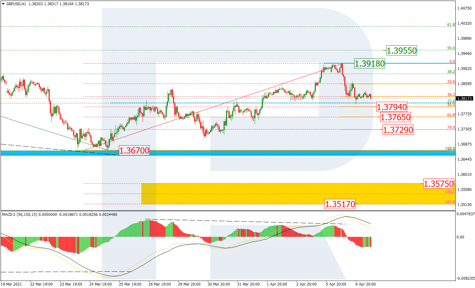 GBPUSD_H1