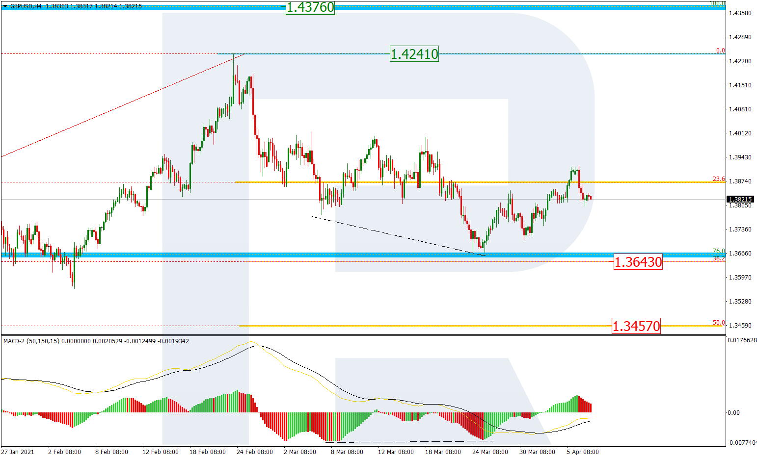 GBPUSD_H4