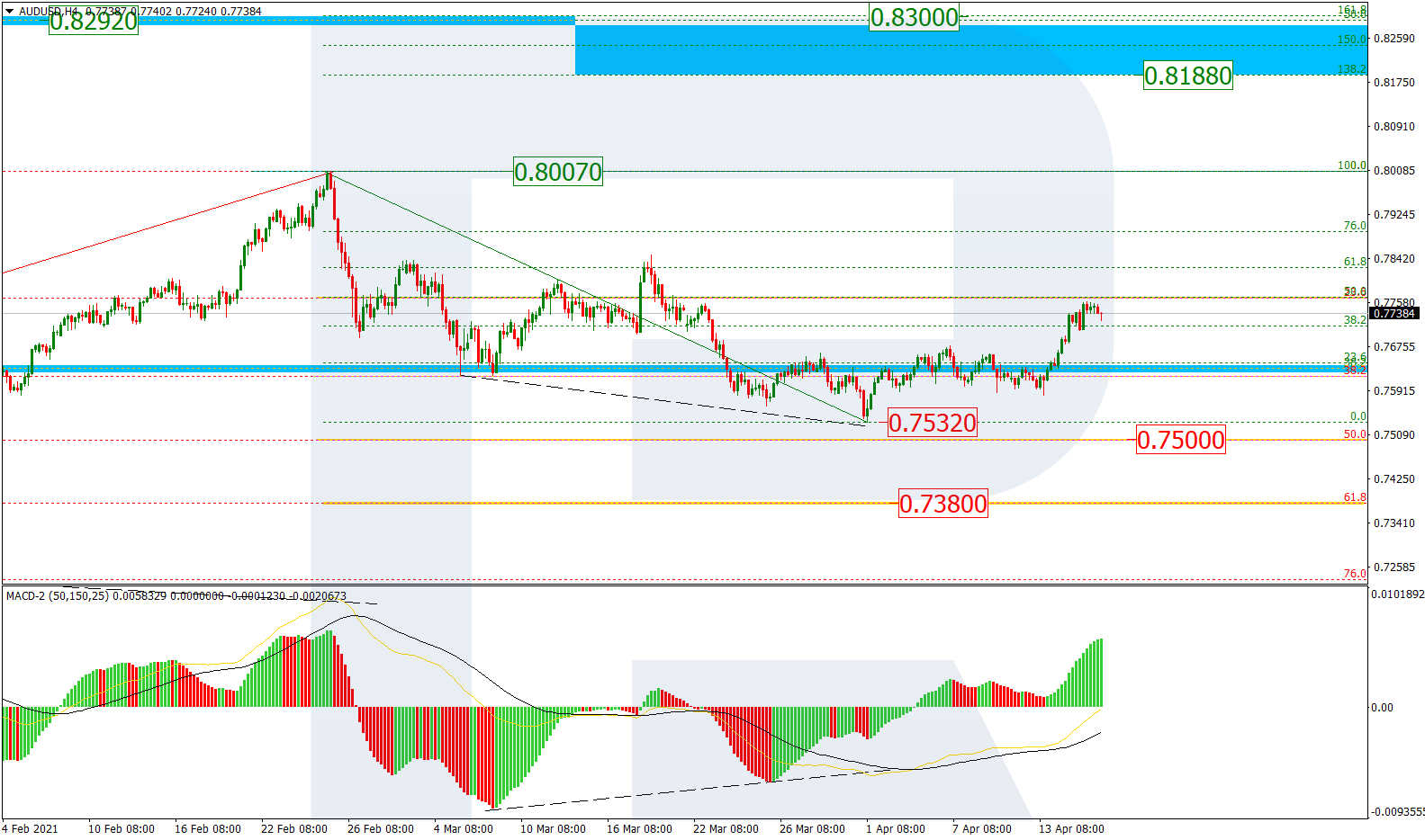 AUDUSD_H4