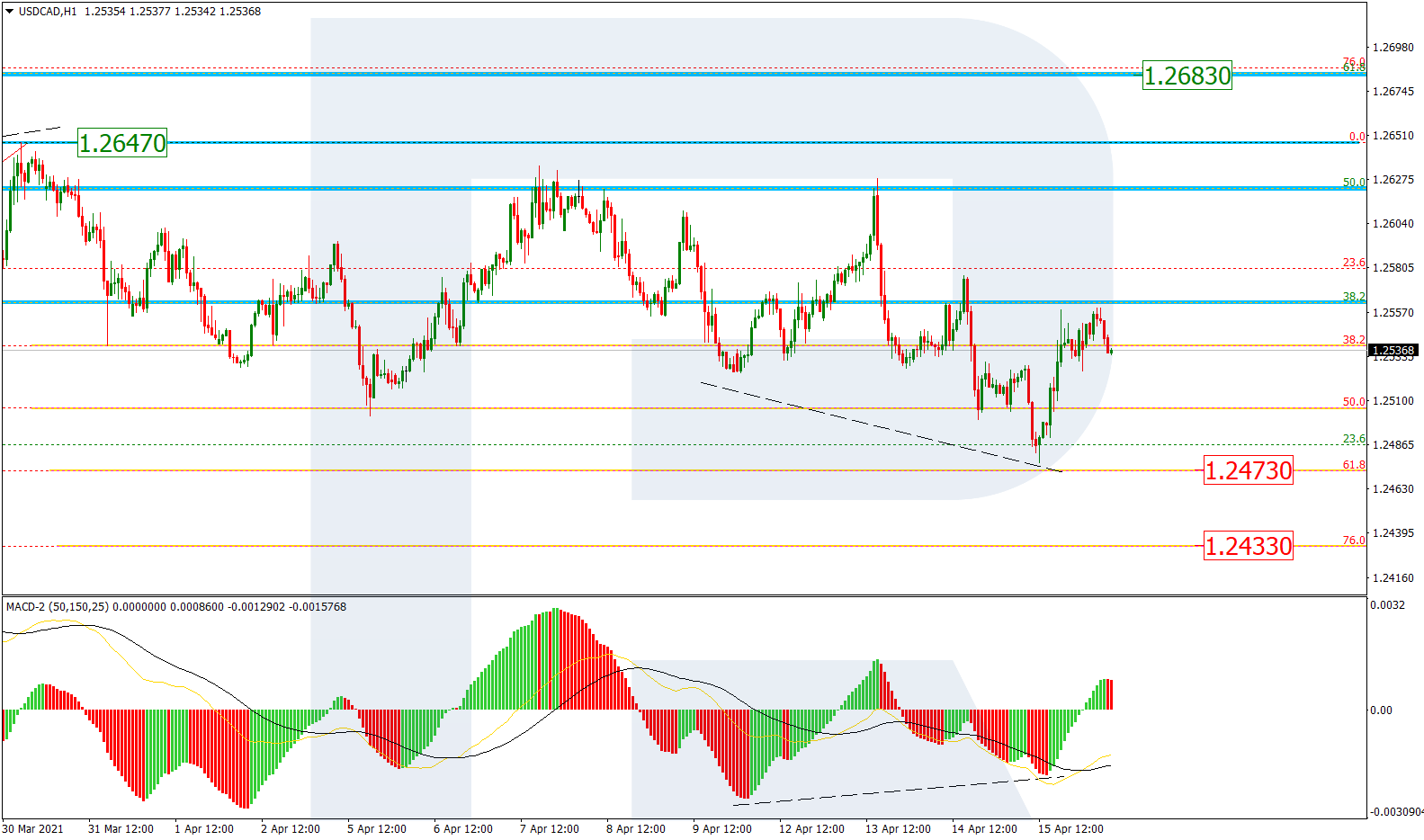 USDCAD_H1