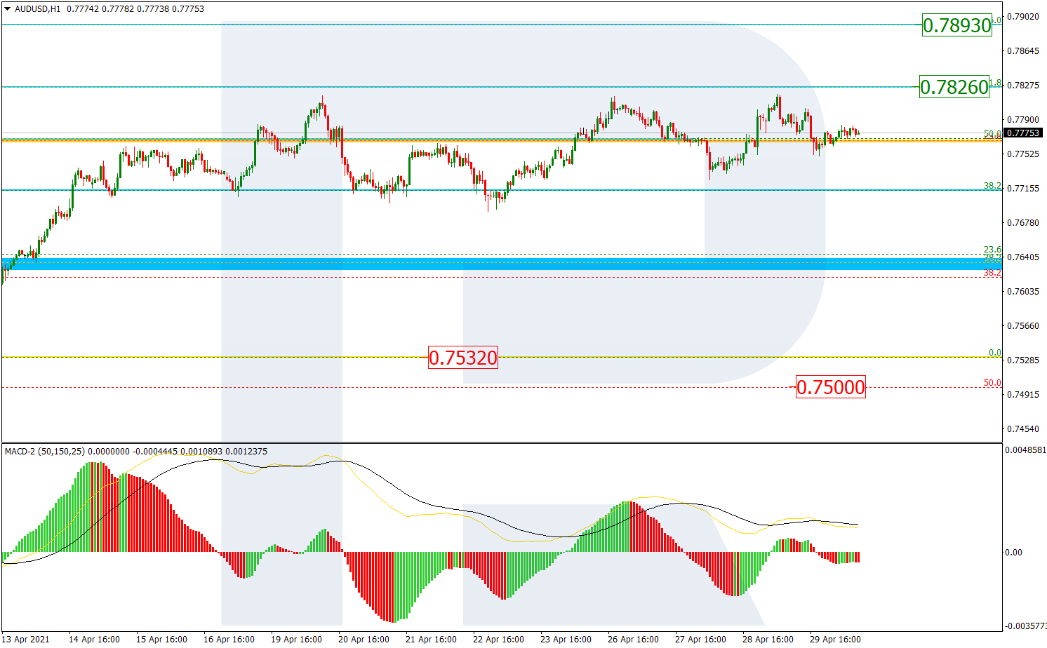 AUDUSD_H1