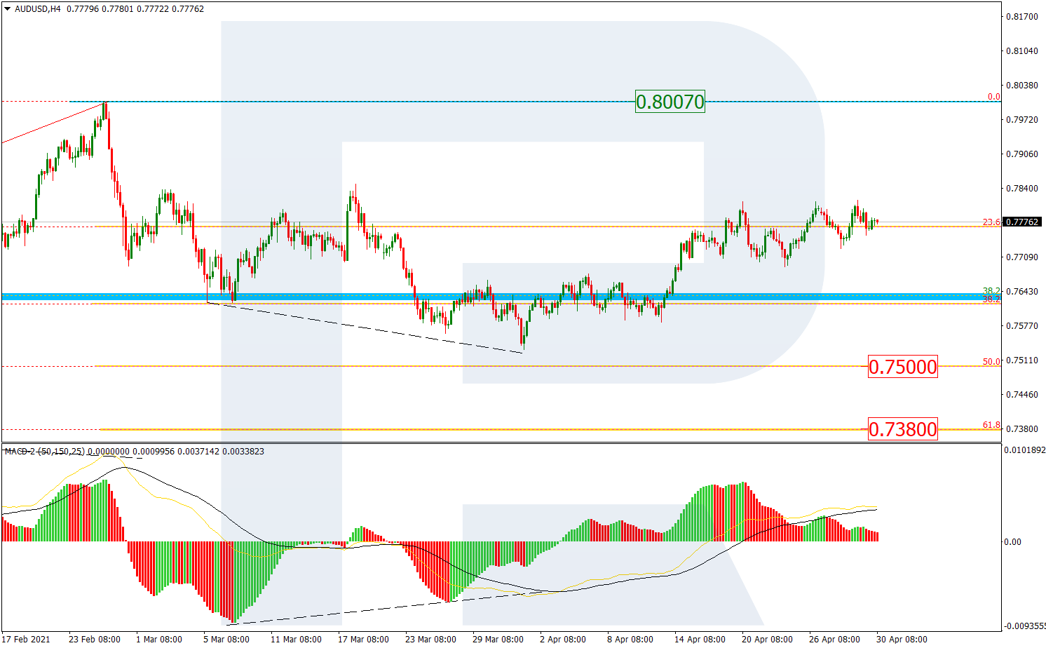 AUDUSD_H4