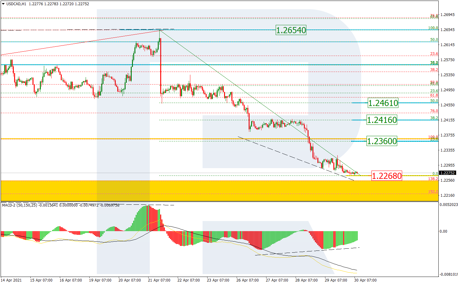 USDCAD_H1