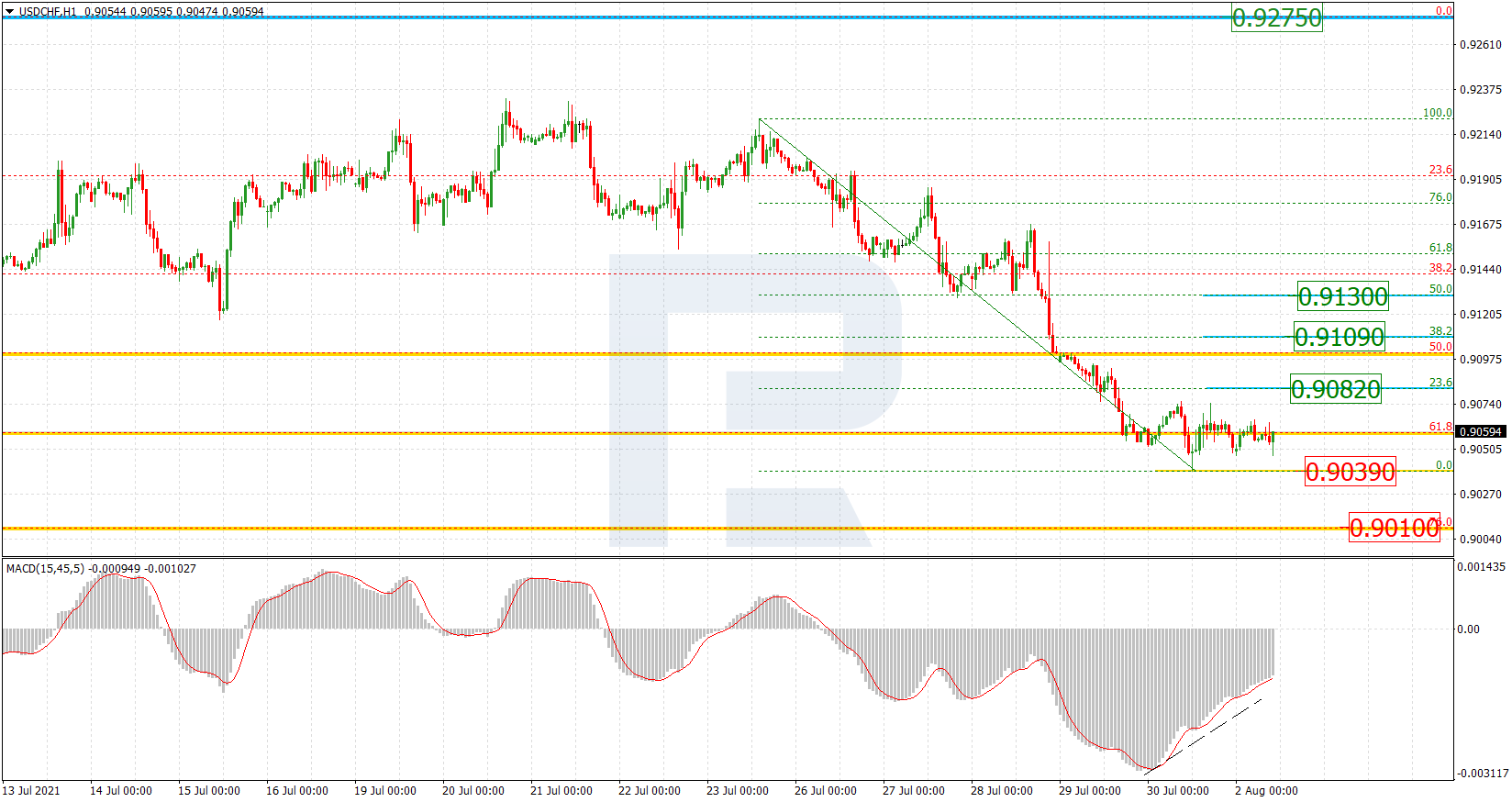 USDCHF_H1