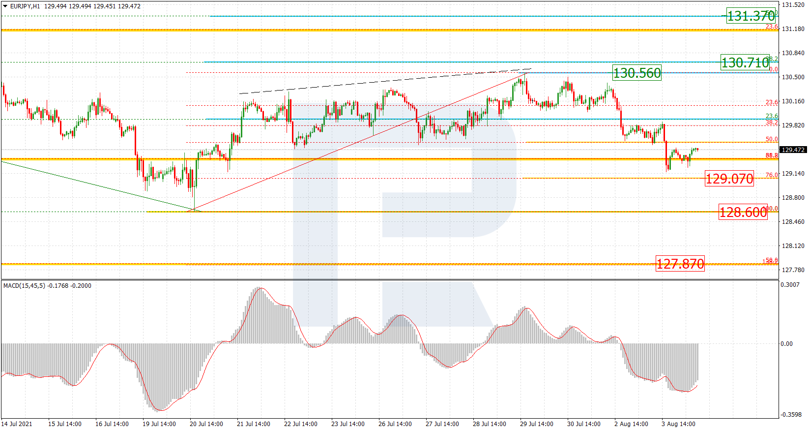 EURJPY_H1