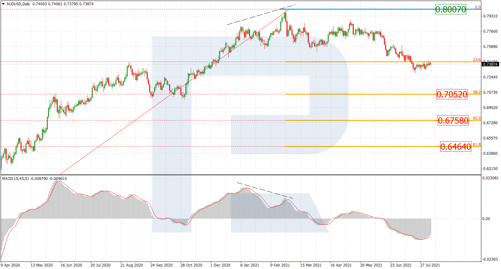 AUDUSD_D1