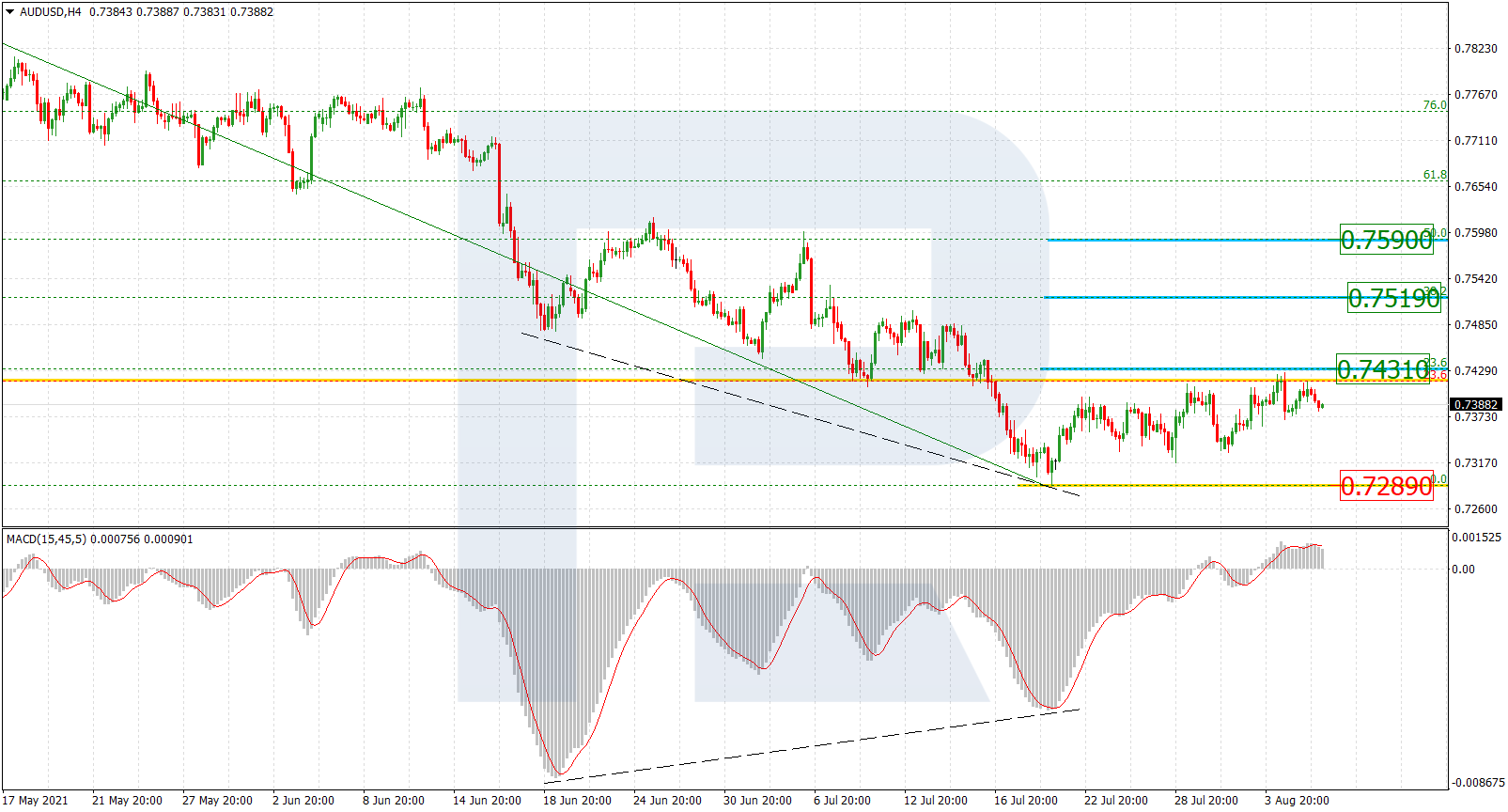 AUDUSD_H4