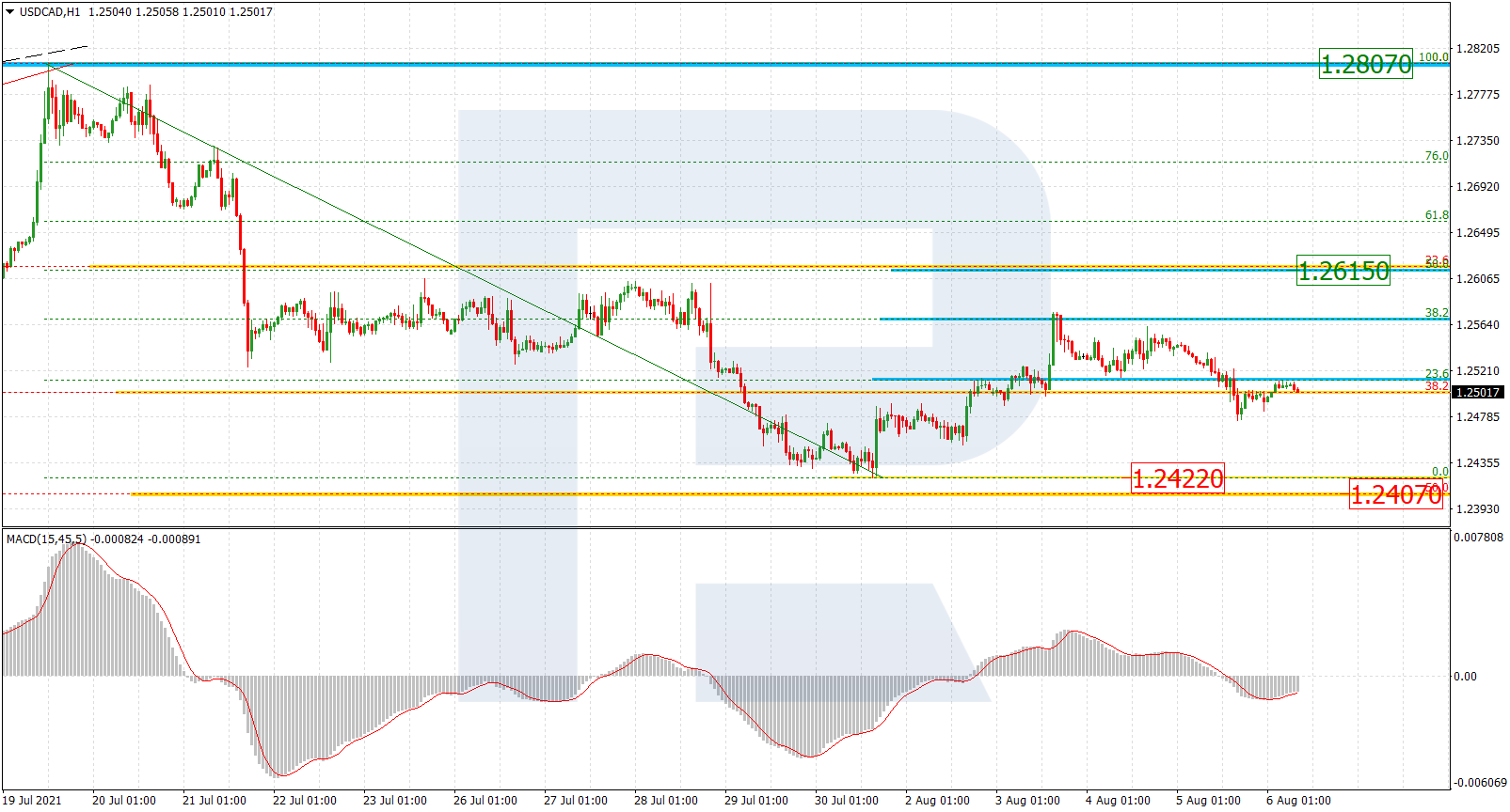 USDCAD_H1