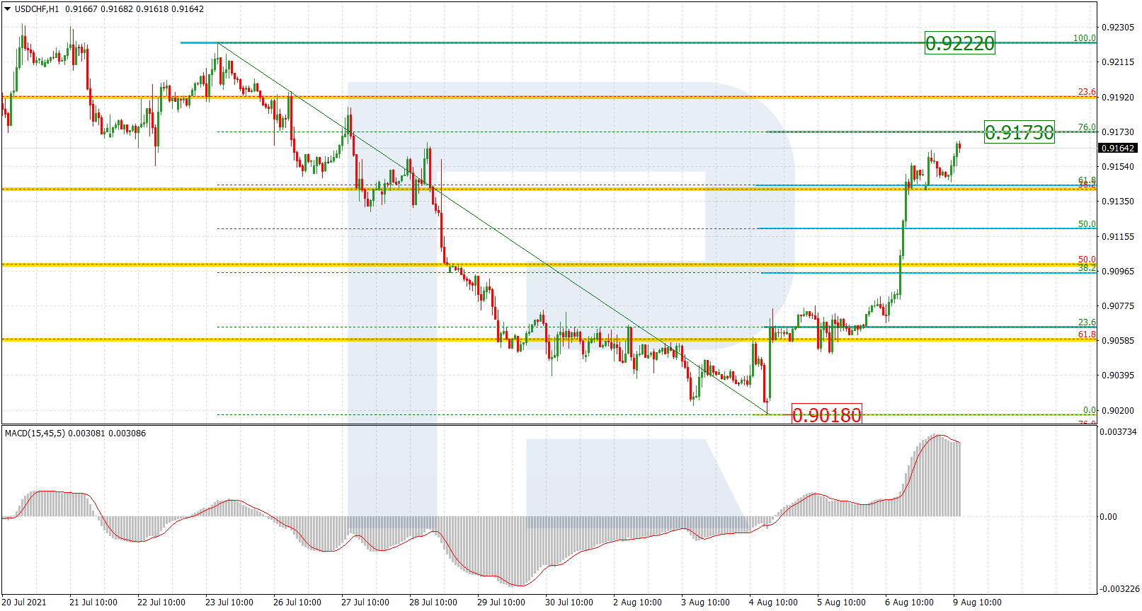 USDCHF_H1