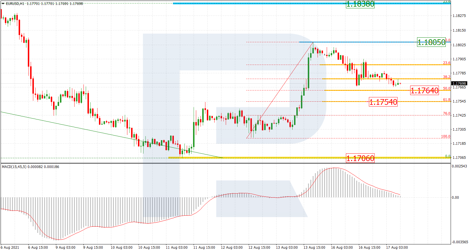 EURUSD_H1