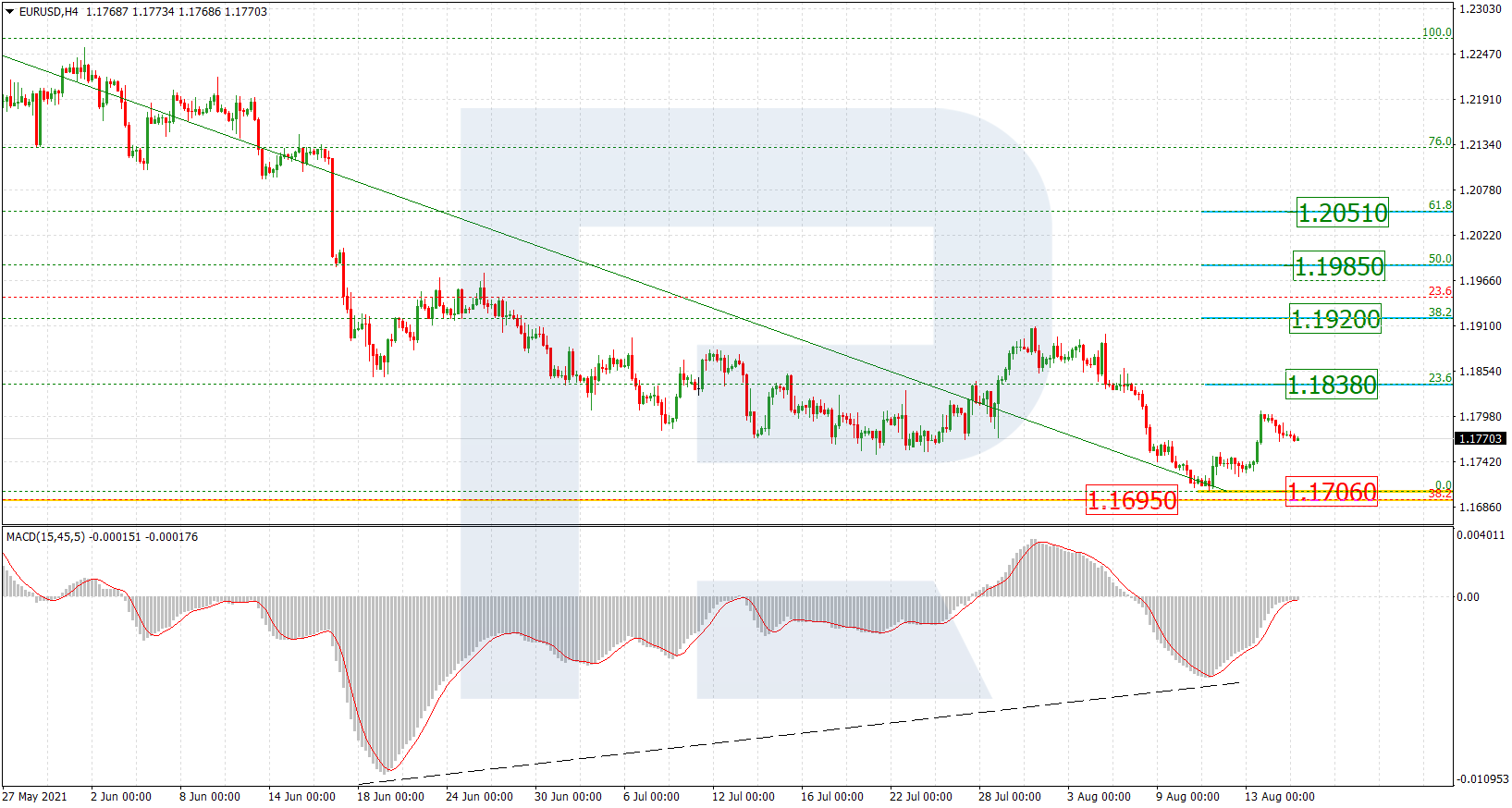 EURUSD_H4