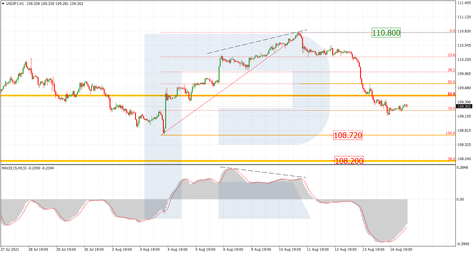 USDJPY_H1