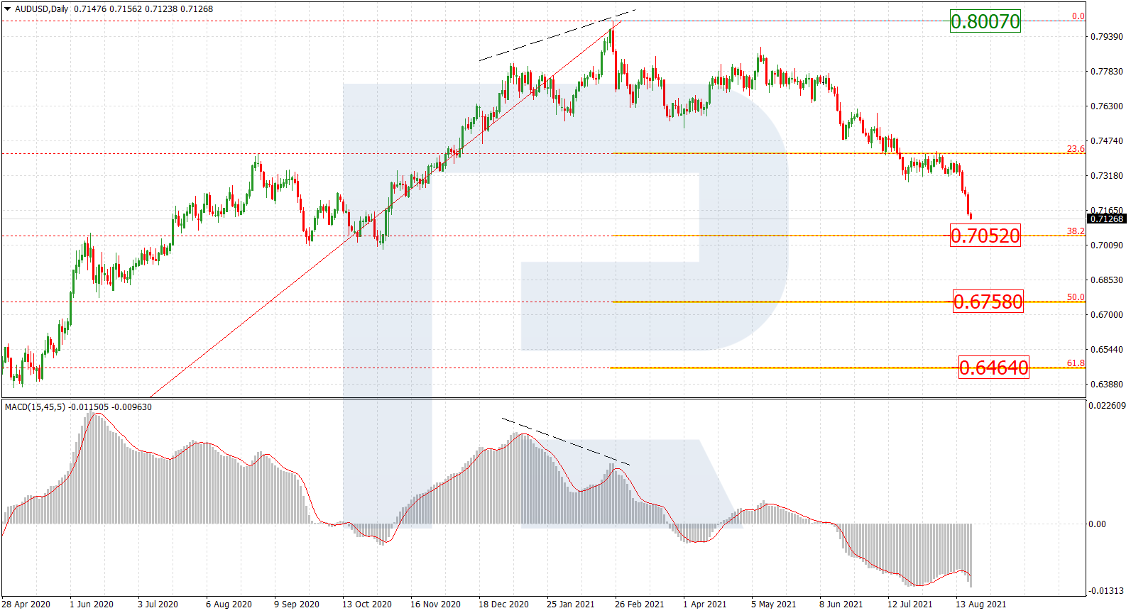 AUDUSD_D1