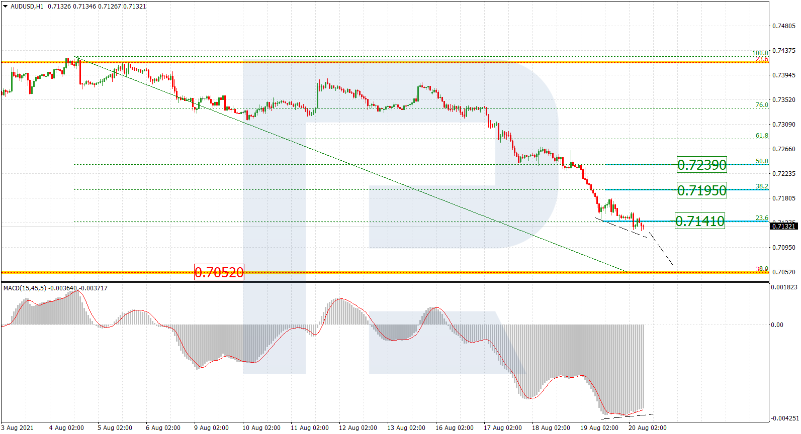 AUDUSD_H1