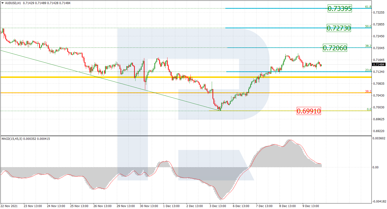 AUDUSD_H1