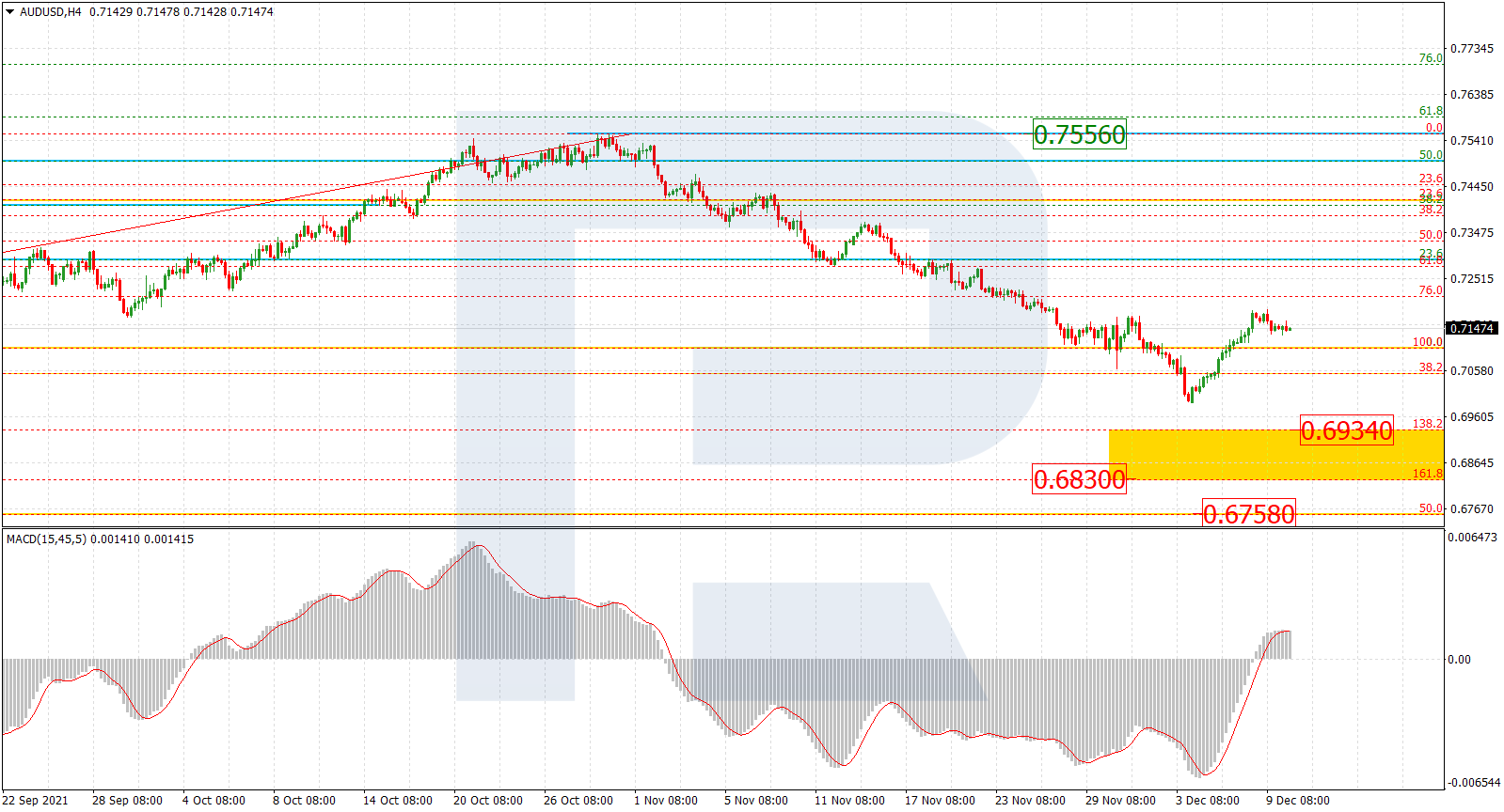 AUDUSD_H4