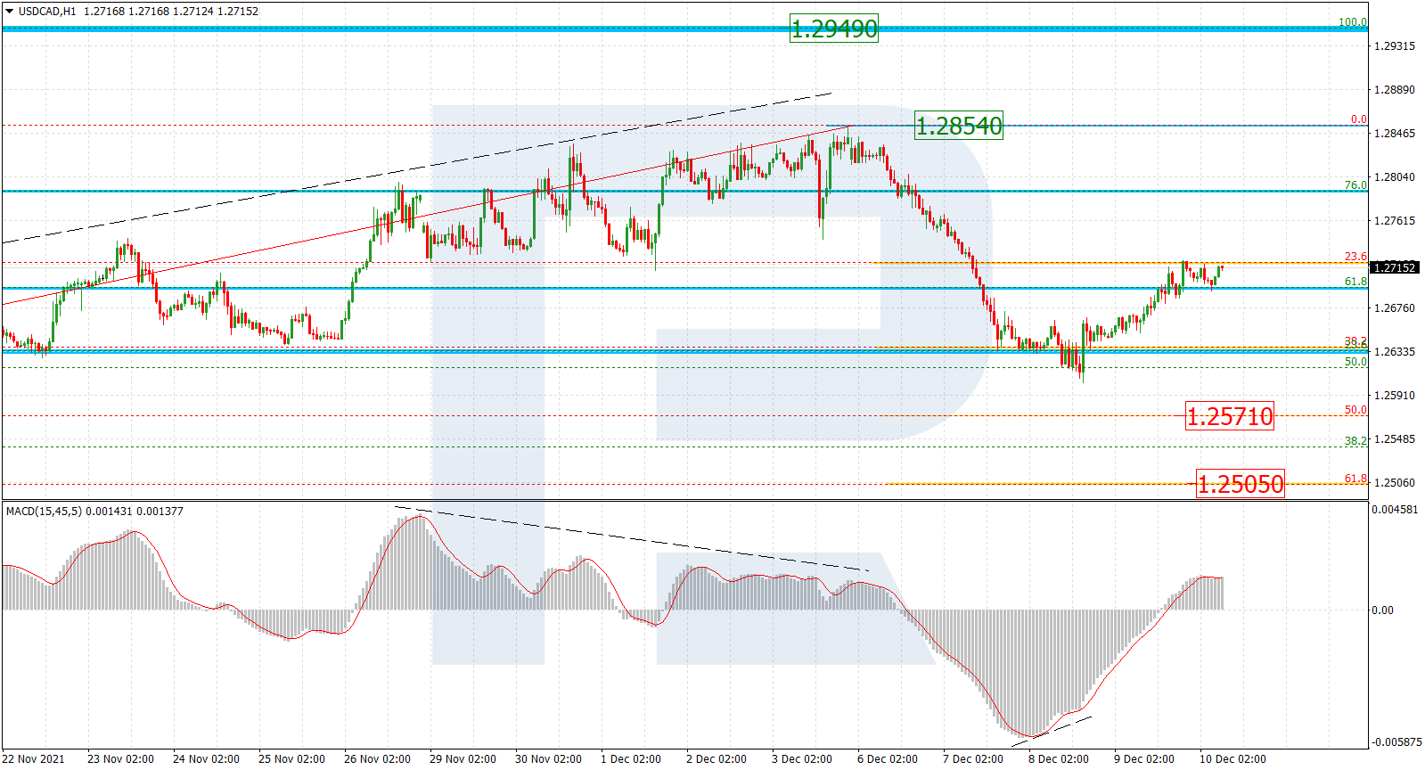 USDCAD_H1