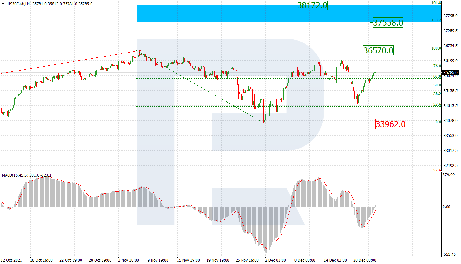 DJI