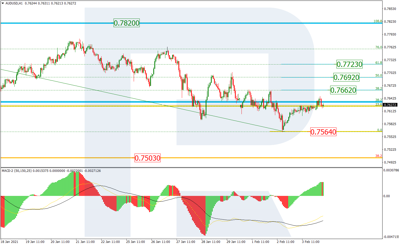 AUDUSD_H1