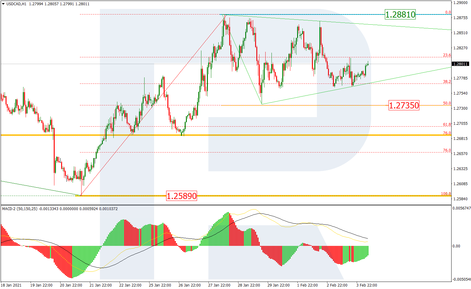 USDCAD_H1