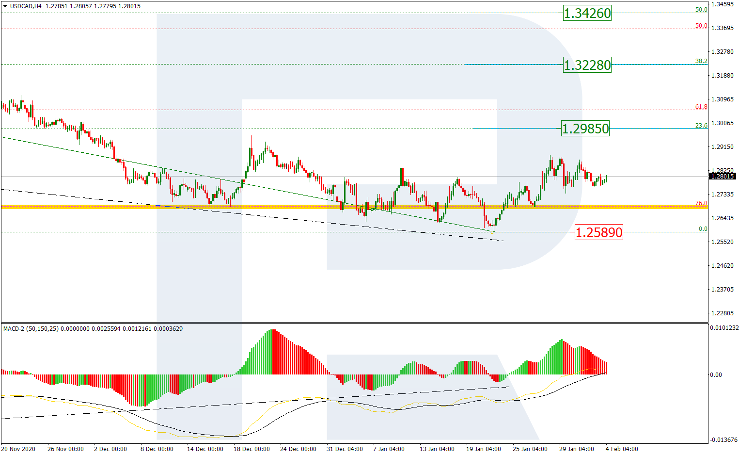 USDCAD_H4