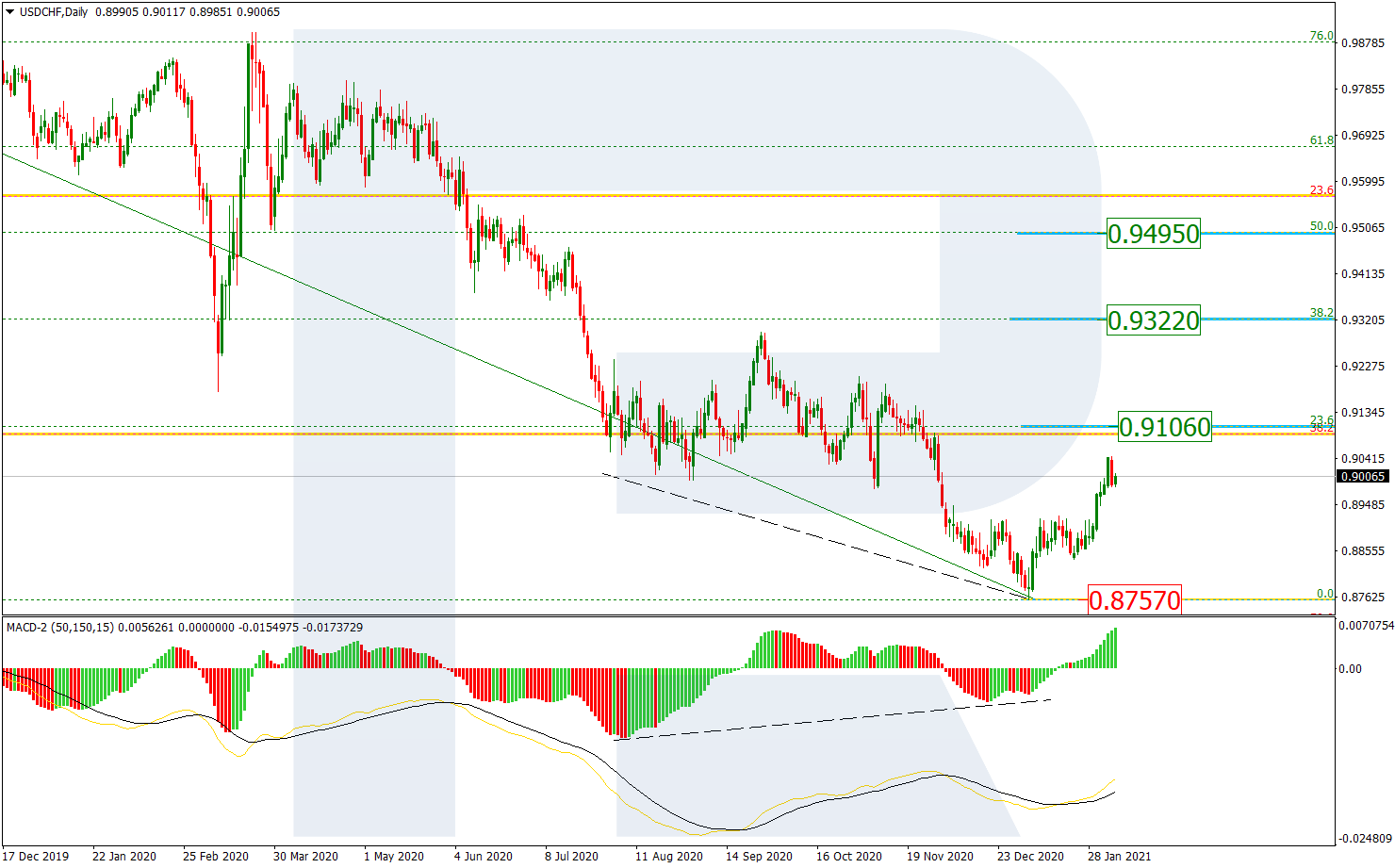 USDCHF_D1