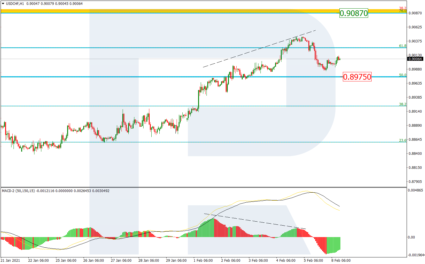 USDCHF_H1