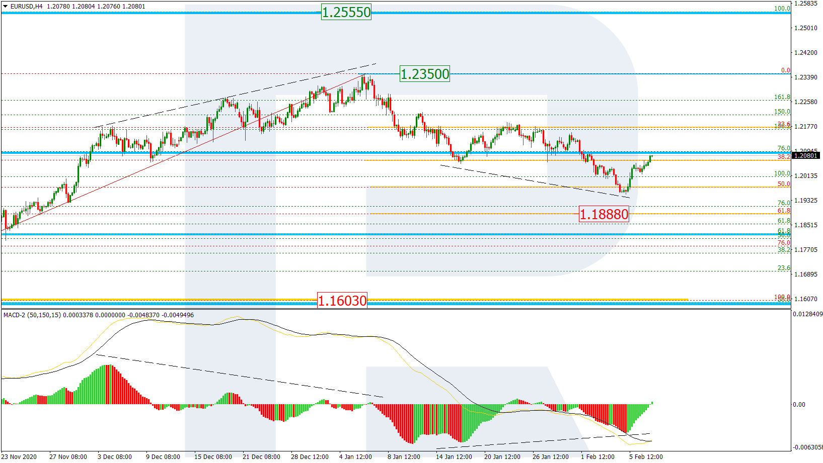 EURUSD_H4