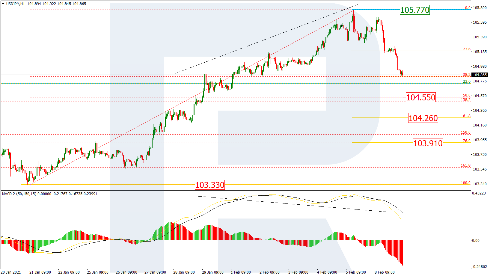 USDJPY_H1