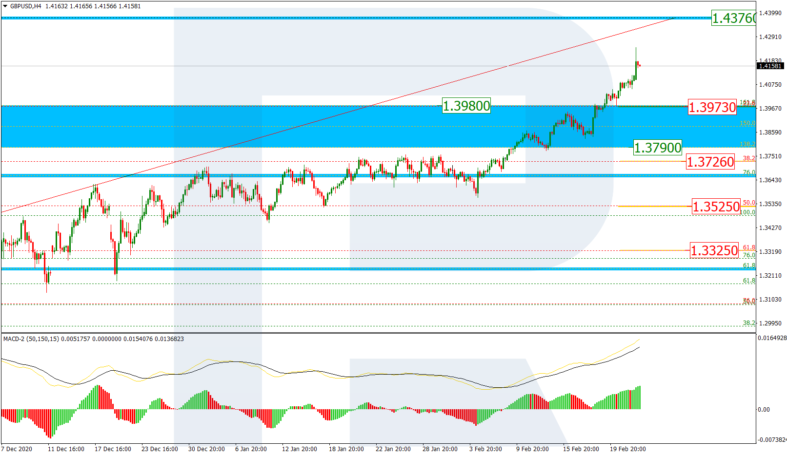 GBPUSD_H4