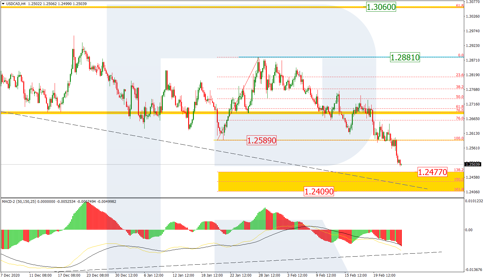 USDCAD_H4