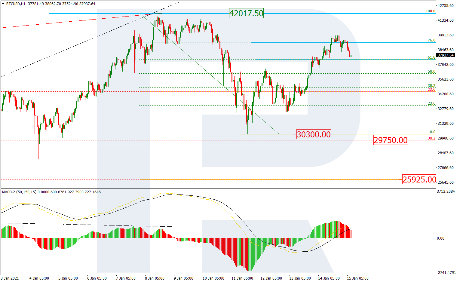 BTCUSD_H1