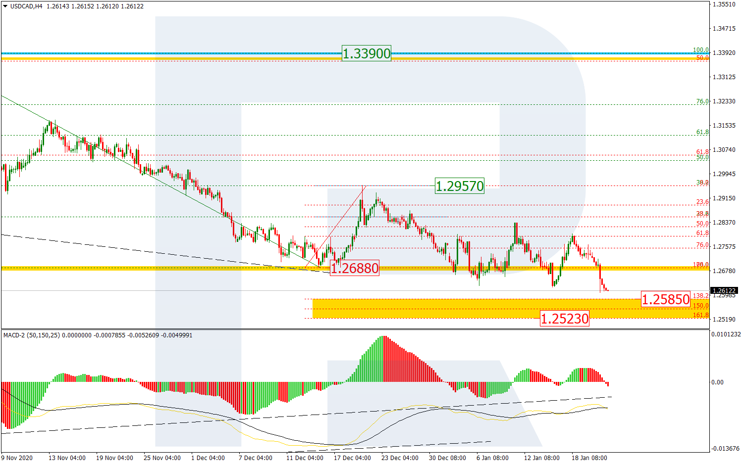 USDCAD_H4