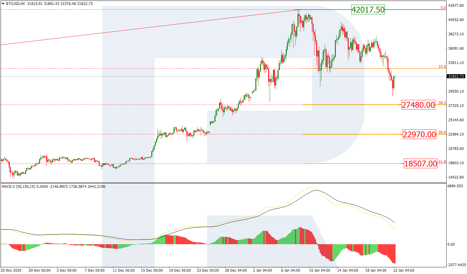 BTCUSD_H4