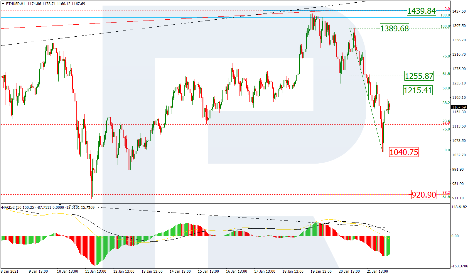 ETHUSD_H1