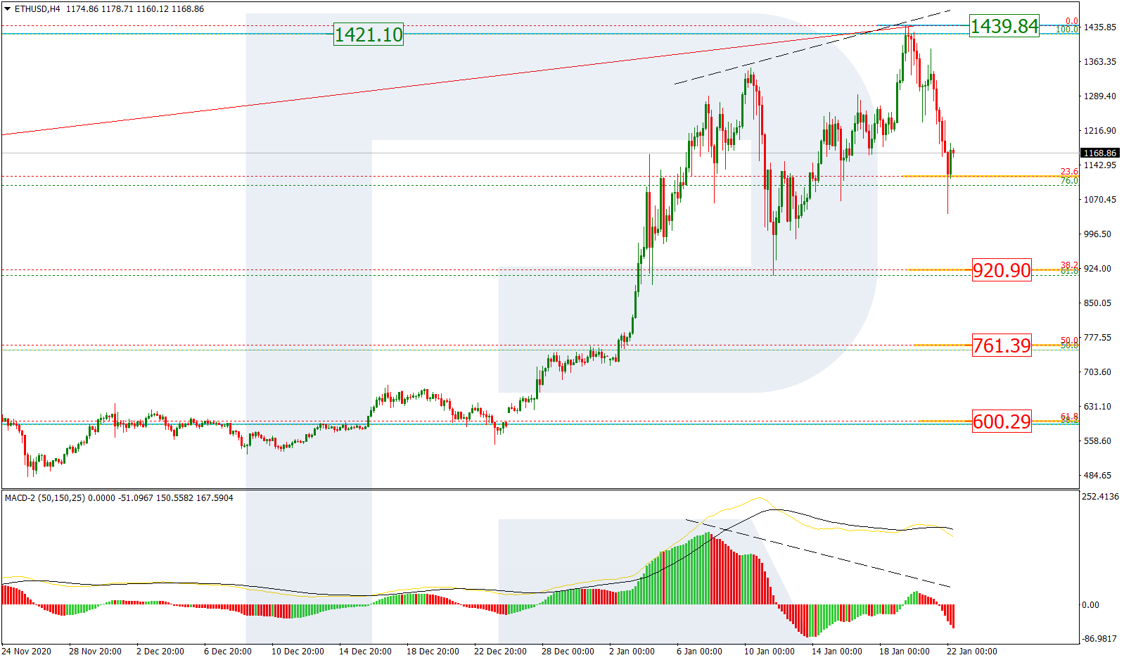 ETHUSD_H4